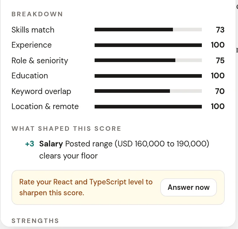 The fit breakdown across six parts, a salary adjustment under what shaped this score, and a nudge to rate two skills